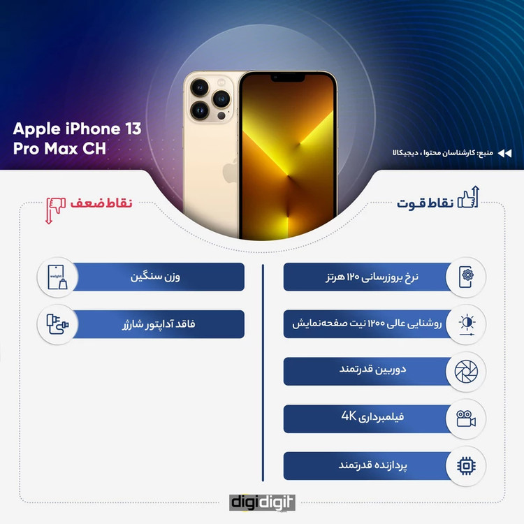 گوشی موبایل اپل مدل iPhone 13 Pro Max CH دو سیم کارت ظرفیت 256 گیگابایت و رم 6 گیگابایت - نات اکتیو