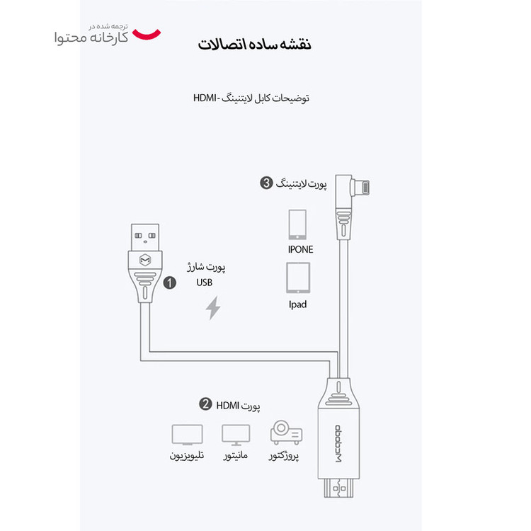 کابل تبدیل HDMI به لایتنینگ /USB مک دودو مدل CA-640 طول 2 متر