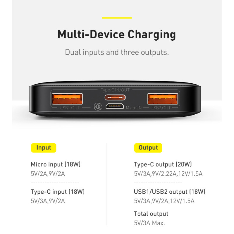 پاوربانک باسئوس مدل PPBD20K-pro-20W ظرفیت 20000 میلی آمپر ساعت