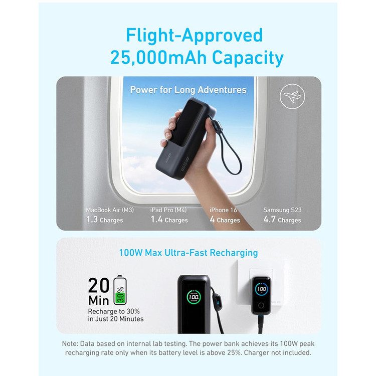 پاوربانک انکر مدل A1695 ظرفیت 25000 میلی آمپر ساعت به همراه دو کابل USB-C