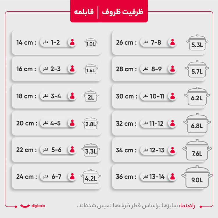 سرویس پخت و پز 10پارچه کاندید مدل اوشن