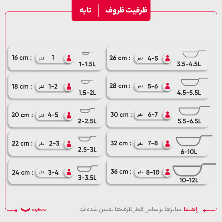 سرویس پخت و پز 8 پارچه کاندید مدل ورونا