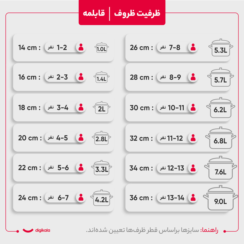 سرویس پخت و پز 21 پارچه راکلند مدل لیانا کد 800105