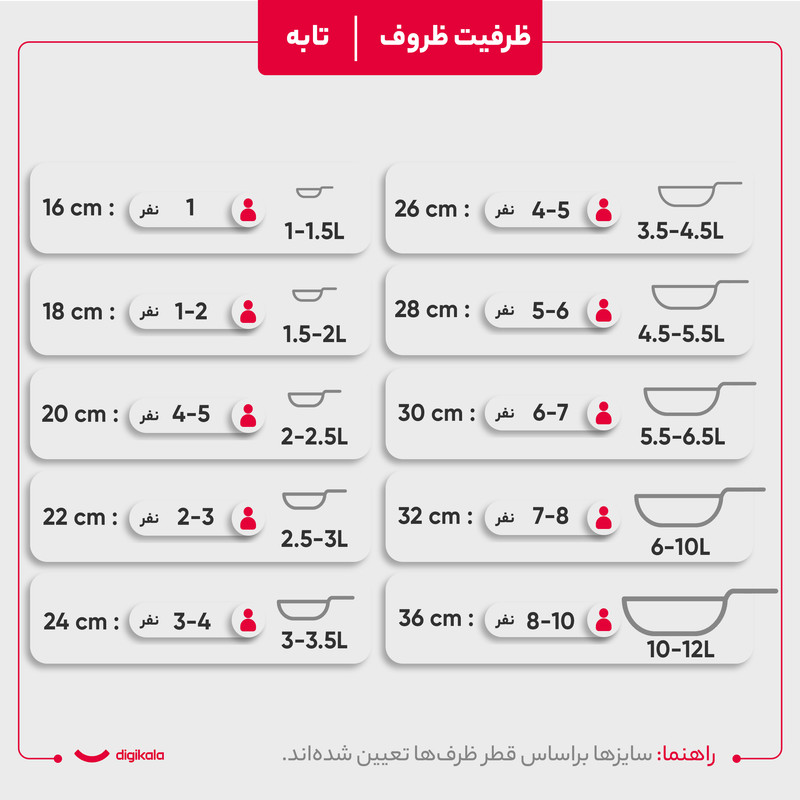 سرویس پخت و پز 21 پارچه راکلند مدل لیانا کد 800105
