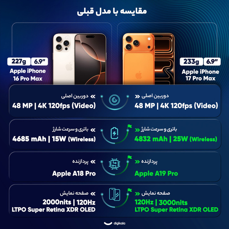 گوشی موبایل اپل مدل iPhone 17 Pro Max ZAA تک سیم کارت + eSim ظرفیت 256 گیگابایت و رم 12 گیگابایت - نات اکتیو و رجیستر شده