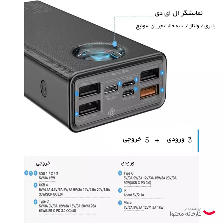 پاوربانک باسئوس مدل PPLG-A01 ظرفیت 30000 میلی امپر ساعت