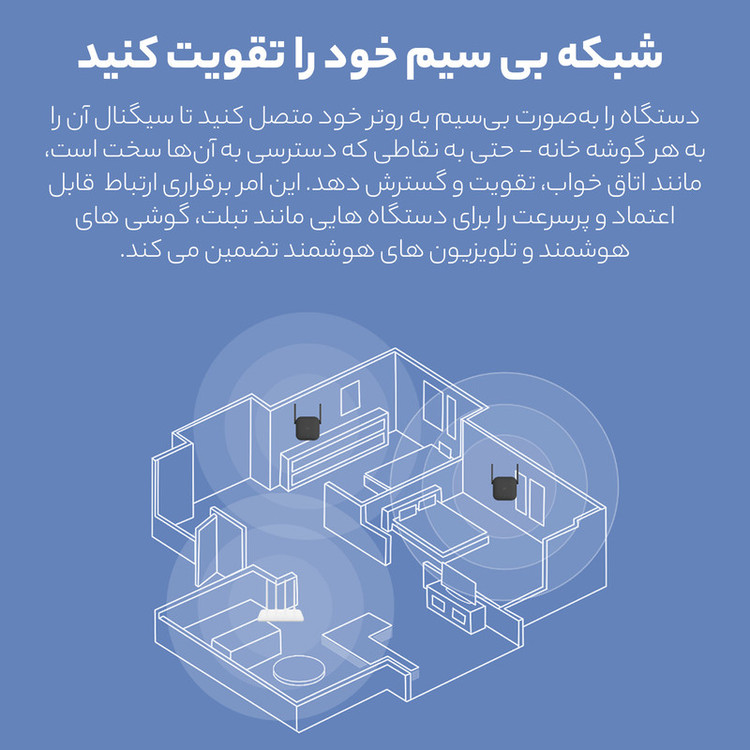 توسعه دهنده شبکه بیسیم شیائومی مدل PRO-R03CN 2021