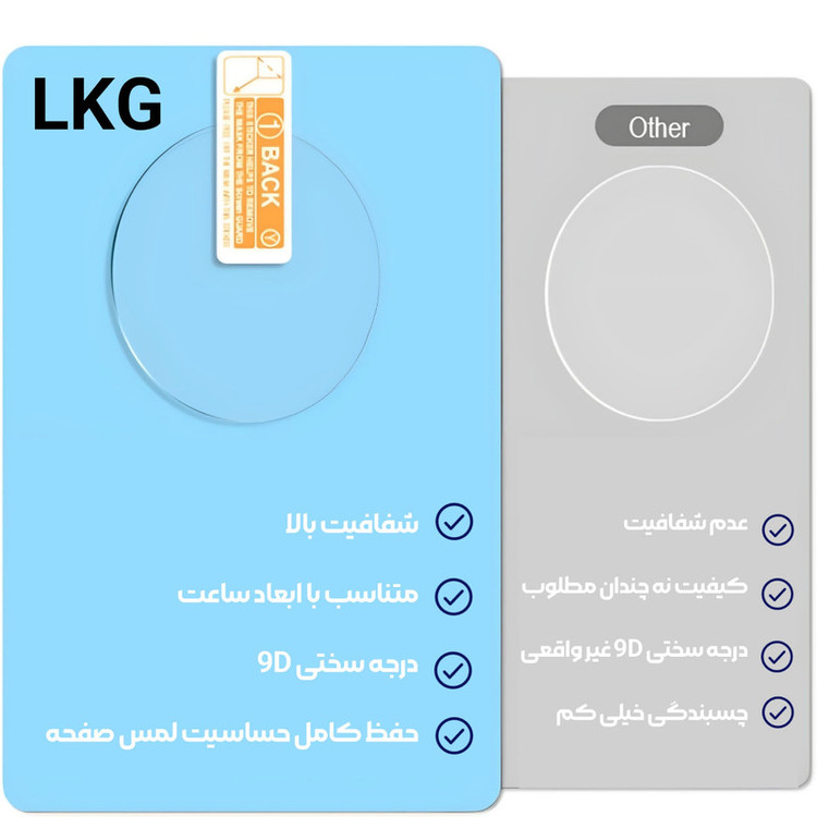 محافظ صفحه نمایش ساعت مدل PMMA مناسب برای ساعت هوشمند اسمارت واچ K59 Pro